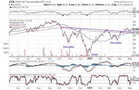 Uptrend In Transportation Stocks Just Getting Started