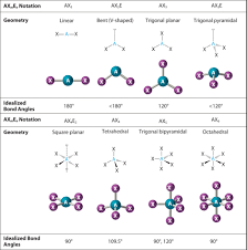 Predicting The Geometry Of Molecules And Polyatomic Ions