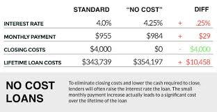 No Cost Loan Comparison Web Ready Home Buying Checklist
