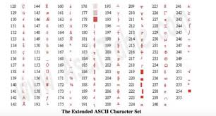Full reference chart for the unicode emoji characters. Week 5 Cctp 607 Leading Ideas Ai To The Cloud