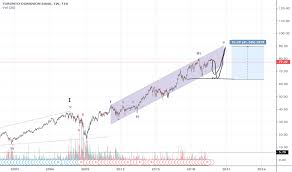 Td Stock Price And Chart Tsx Td Tradingview