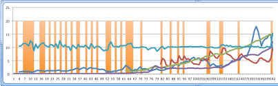 Adding Colored Regions To Excel Charts Duke Libraries Data