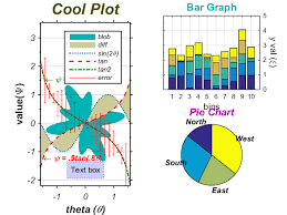 Matlab Plot Gallery Area Bar Pie Charts With Annotations