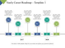 Yearly Career Roadmap Year Process Ppt Powerpoint