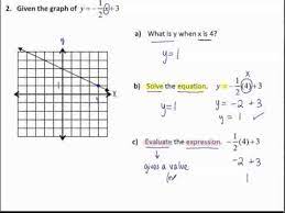 we will find slope given the graph of a