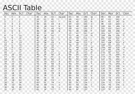 ascii hexadecimal binary code table