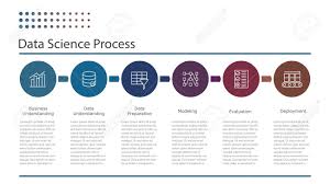 Data Science Or Data Mining Process Flat Infographics Chart