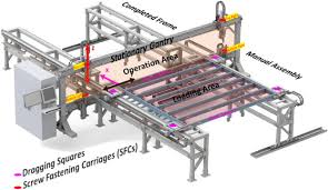 steel frame manufacturing