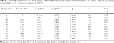 Thermodynamic Study Of The Solubility Of Acetaminophen In