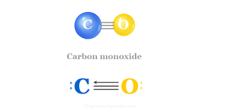 carbon monoxide facts bonding
