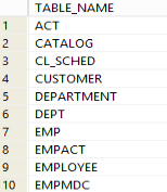list tables in db2 database schema