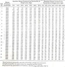 73 Meticulous Blood Pressure Percentile Chart