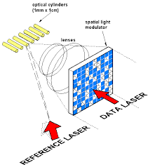 definition of spatial light modulator