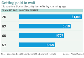 Social Securitys Real Retirement Age Is 70 Marketwatch