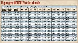 Church Monthly Tithing Chart Bing Images Chart Diagram