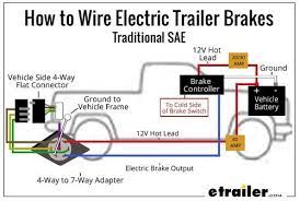 Architectural wiring diagrams sham the approximate locations and 6 pin round trailer wiring diagram free download wiring diagram 7 pin to 4 pin wiring diagram wiring diagram database. Wiring Trailer Lights With A 7 Way Plug It S Easier Than You Think Etrailer Com