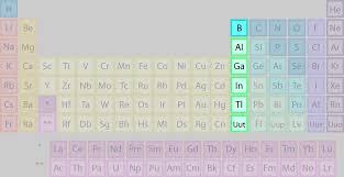 element families of the periodic table