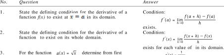 derivatives from first principles
