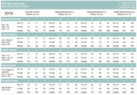 2018 Dvc Point Charts Wdw Disney Vacation Club Disney