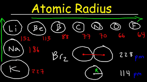 atomic radius basic introduction