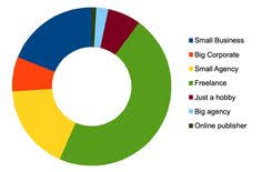 49 Best Pie Charts Images Pie Charts Chart Latest Comedy