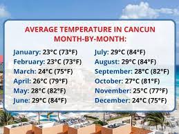 best time to go to cancun which 2