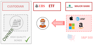 how to choose the best s p 500 etf