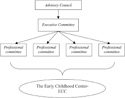 The Ioc Organizational Structure Download Scientific Diagram