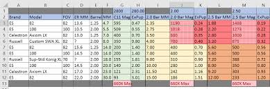 Eyepiece Spreadsheet I Built Try It If You Like Eyepieces
