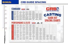 Guide Spacing For Casting Rods Spinning Rods Casting Rod