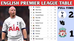 english premier league updated table