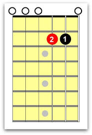 Left Handed Guitar Chords Every Guitarist Must Know
