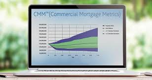 Cmm Commercial Mortgage Metrics Moodys Analytics