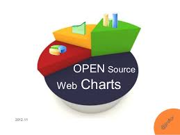 Open Source Web Charts