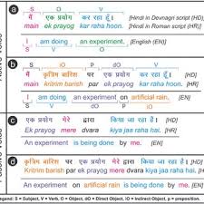 sentence structure between hindi