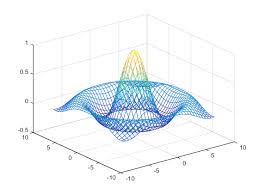 Representing Data As A Surface Matlab