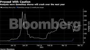 There is another view that the stock market crash 2020 was coming even before the coronavirus. As Meme Stock Mania Fizzles Wall Street Sees Big Reckoning The Economic Times
