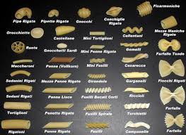 Here's the ultimate guide to the types you are most likely to encounter when shopping or eating out. The Art Of Great Pasta Recipes Pasta Types Great Pasta Recipes Pasta Art