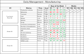 How To Create An Effective Daily Management System Planet Lean