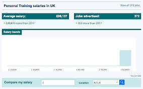 personal trainer salary in london vs