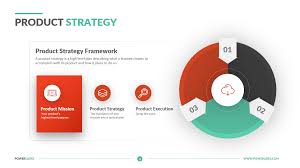 strategy template 7 000