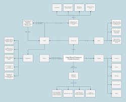 Diagram Templates And Examples Lucidchart