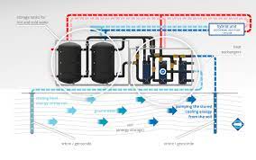 what is shallow geothermal energy and