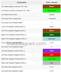Check out our great selection of premium audio and electronic products for your 2017 nissan altima from speakers and amplifiers to gps systems and radar detectors. Solved Wiring Color Codes For A 2013 Nissan Pathfinder Sl Fixya