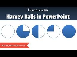 How To Create Harvey Balls In Powerpoint Infographics Tutorial Series