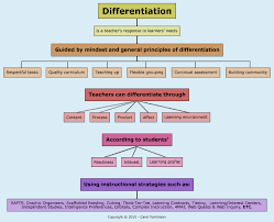 3 Simple Ways To Differentiate Instruction In Any Class