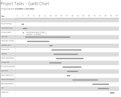 use paginated reports to create a gantt