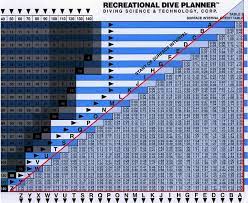 the recreational dive planner