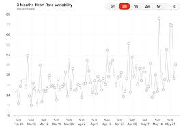What Is An Average Hrv Normal Heart Rate Variability Whoop