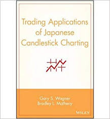 Trading Applications Of Japanese Candlestick Charting